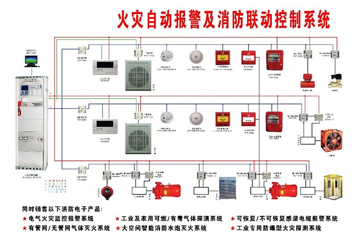 消防报警设备